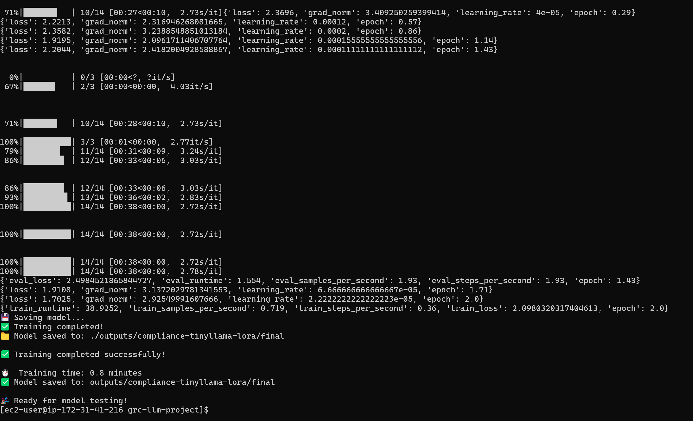 Training Completion Results