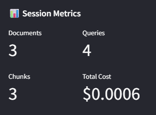 Session Metrics